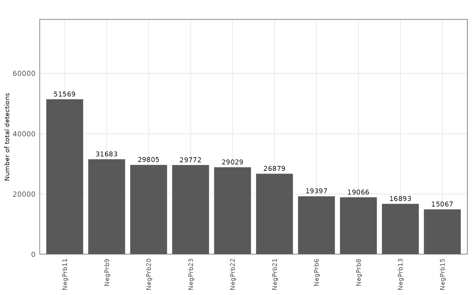 Cosmx human liver cancer sample