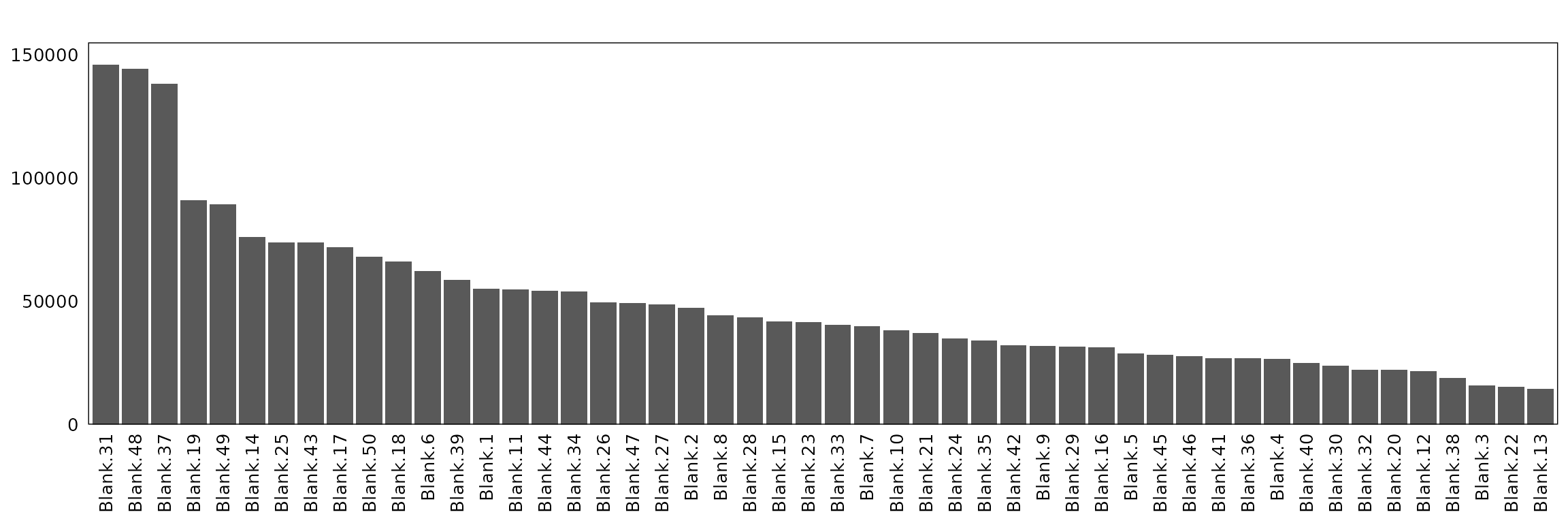 Merscope human breast cancer sample